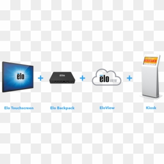 Creating Beautiful Self-service Solutions And Deploying - Elo Touch, HD Png Download