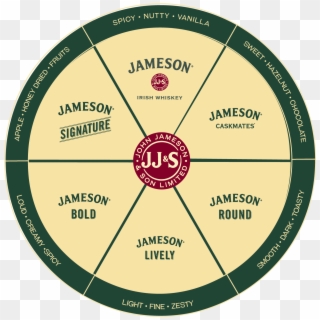Found It - Jameson Whiskey, HD Png Download