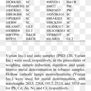 Sample Coding Of The Cigarette Brands Per Manufacturer - Coding Sample, HD Png Download