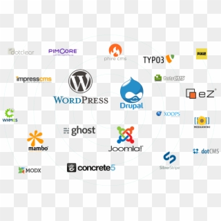 We Are The Only Channel Manager In The World That Can - Wordpress, HD Png Download