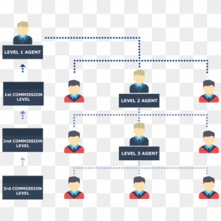 Multilevel Commission - Team, HD Png Download