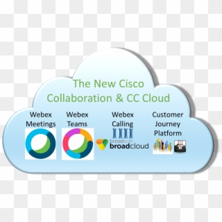 But Cisco Is Offering Them Financial Incentives To - Cisco Webex Teams Cloud, HD Png Download