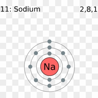 Electron Shell 011 Sodium - Shell Model Of Sodium, HD Png Download