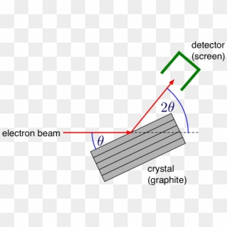 Images/electron Diffraction Schematic - Electron Diffraction Graphite, HD Png Download