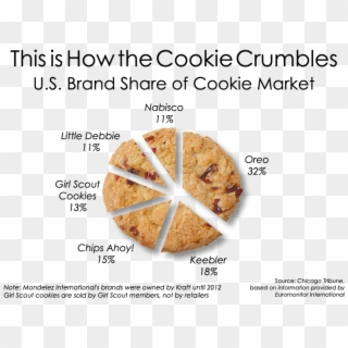 Girl Scout Cookies Are Among The Most Beloved Cookies - Bannock, HD Png Download