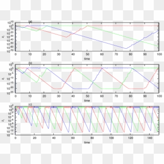 Lines Of Different Colors Show Time - Plot, HD Png Download