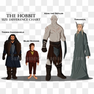 Size Difference Chart - Hobbit Vs Human Size, HD Png Download