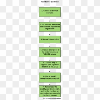021 Perfect Essay Example Flowchart The Process Of - Parallel, HD Png Download