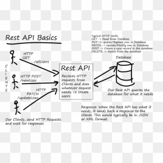 Algorithm Understands Your Content, Analyzes Your Users' - Rest Api, HD Png Download