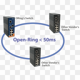 Key Open-ring - Ethernet Ring Switch, HD Png Download
