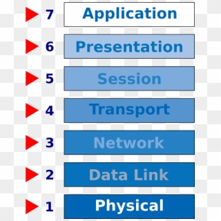 This Free Icons Png Design Of Osi Network Model, Transparent Png