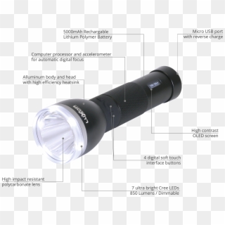 Luxor 2 Intelligent Led Flashlight With Digital Display, HD Png Download