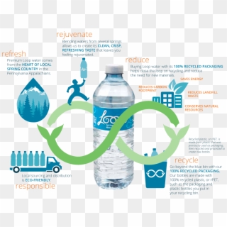Loop Recycling - Water Bottle, HD Png Download
