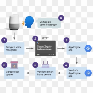 Diagram, HD Png Download