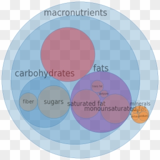 Micronutrients In Mcdonald's, Quarter Pounder - Mcdonald's Big Mac, HD Png Download