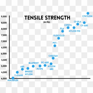 3d Printing Tensile Strength - Genc Parti, HD Png Download
