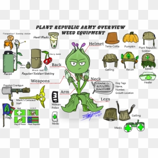 The S Equipment - Plants Vs Zombies Weeds, HD Png Download