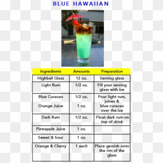 Pics Of A Blue Hawaiian Drink Recipe - Drink, HD Png Download