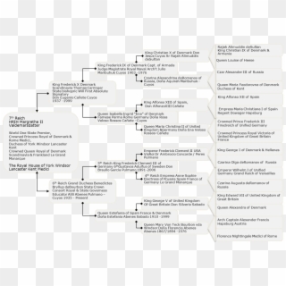 Queen Margrethe Ii Valdemarsdatter Genealogy Schematic - Monochrome, HD Png Download