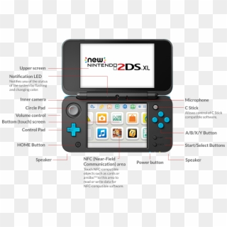 Front View - Nintendo New 2ds, HD Png Download