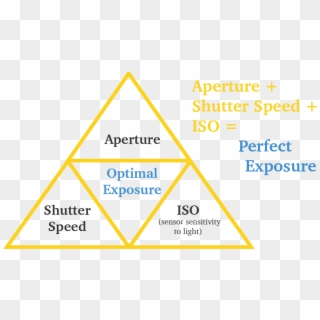 The Exposure Triangle - Experto Credite, HD Png Download