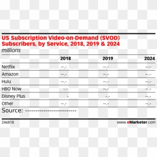 Us Subscription Video On Demand Subscribers, By Service, - Social Media, HD Png Download