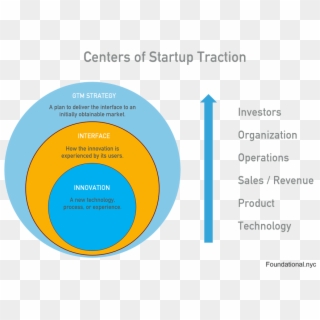 Picture - Startupbus, HD Png Download