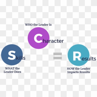 A Leader's Automatic Response Patterns To Act With - Circle, HD Png Download