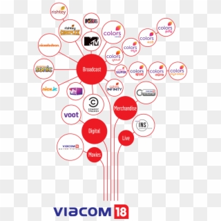 Home Viacom18 Business Plan In Kolkata Image Strategic - Colors Tv, HD Png Download