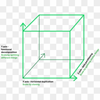 The Scale Cube - Düzbucaqlı Paralelepiped, HD Png Download