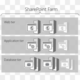 Application Architecture For Sharepoint, HD Png Download