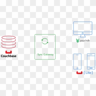 Couchbase Components - Couchbase, HD Png Download