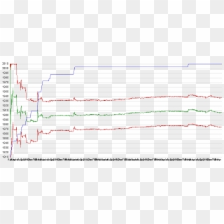 Rating Changes By Day - Colorfulness, HD Png Download