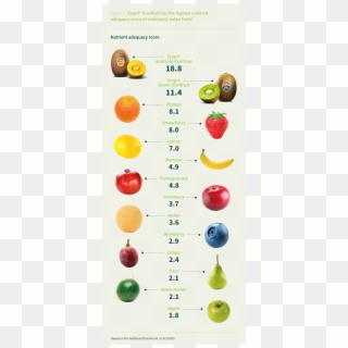 Kiwifruit Helps Meet Your Nutritional Needs Every Day - Valeur Nutritionnelle Des Fruits, HD Png Download