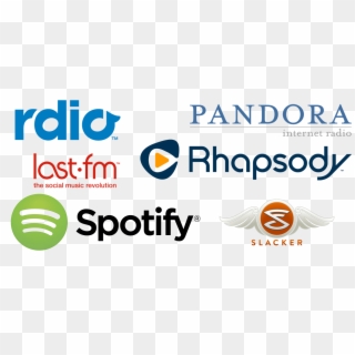 Zpn Vpn Pandora Spotify - Last Fm, HD Png Download