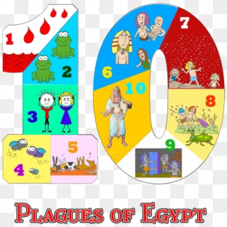 Plagues Cliparts - 10 Plagues Of Egypt Clipart, HD Png Download