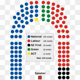 Results Of The 2017 New Zealand General Election - Nz Parliament Seats 2017, HD Png Download