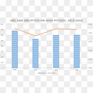 Hrs And Hr/p 2013-16 - Plot, HD Png Download