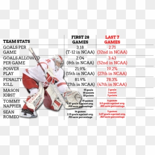 The Ncaa Ranks Provided Are Based On Full-season Team - College Ice Hockey, HD Png Download
