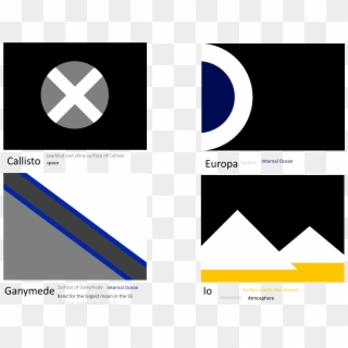 Ocflags For The Galilean Moons Of Jupiter - Graphic Design, HD Png Download