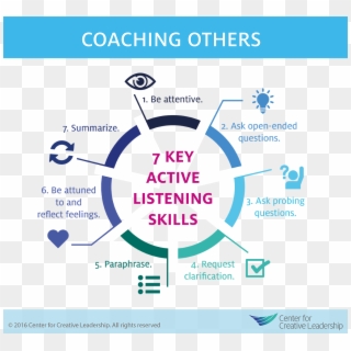 Image For Andrew Royal's Linkedin Activity Called Use - 7 Key Active Listening Skills, HD Png Download