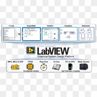 Arduino To Interact With Labview Application 02 Multi - Laboratory Virtual Instrument Engineering Workbench, HD Png Download