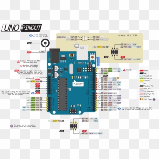 Arduino 2560 Schematic - Ардуино Уно Пины, HD Png Download
