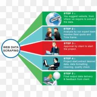 I Will Scrape Data From The Given Web Link - Data Web Scraping, HD Png Download