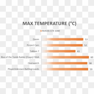 Temperature - Rx 550 Max Temperature, HD Png Download