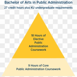 Bachelor's In Public Administration Degree Types - Pyramid Of Ethical Behavior, HD Png Download