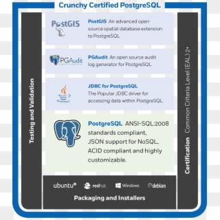 Crunchy Certified Postgresql Distribution - Postgresql Certification, HD Png Download