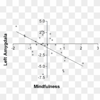 Creswell-graph - Plot, HD Png Download