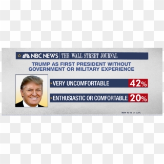 42% Very Uncomfortable With Trump Being 1st President - Senior Citizen, HD Png Download