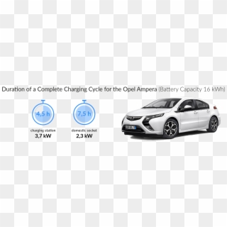 Charging Time Of The Opel Ampera - Volvo V60 D6 Charging, HD Png Download